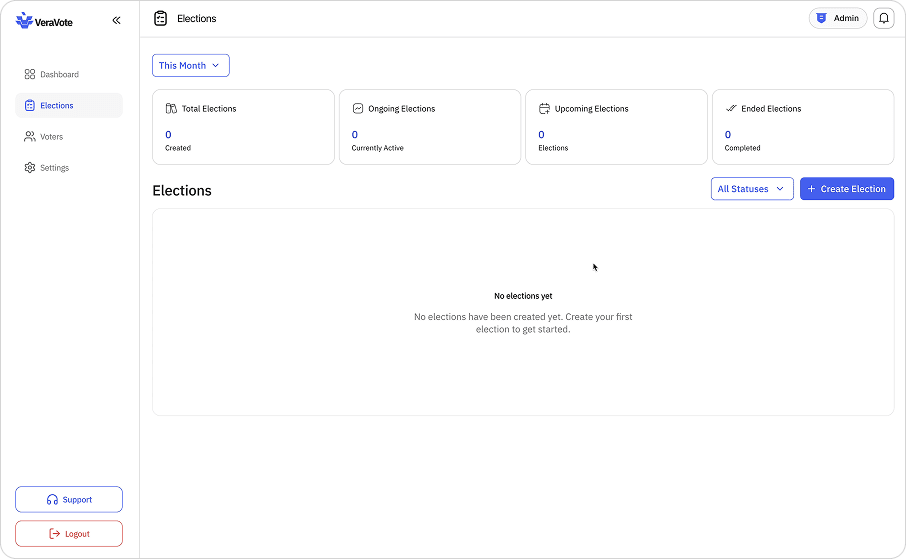 Empty organization dashboard state.
